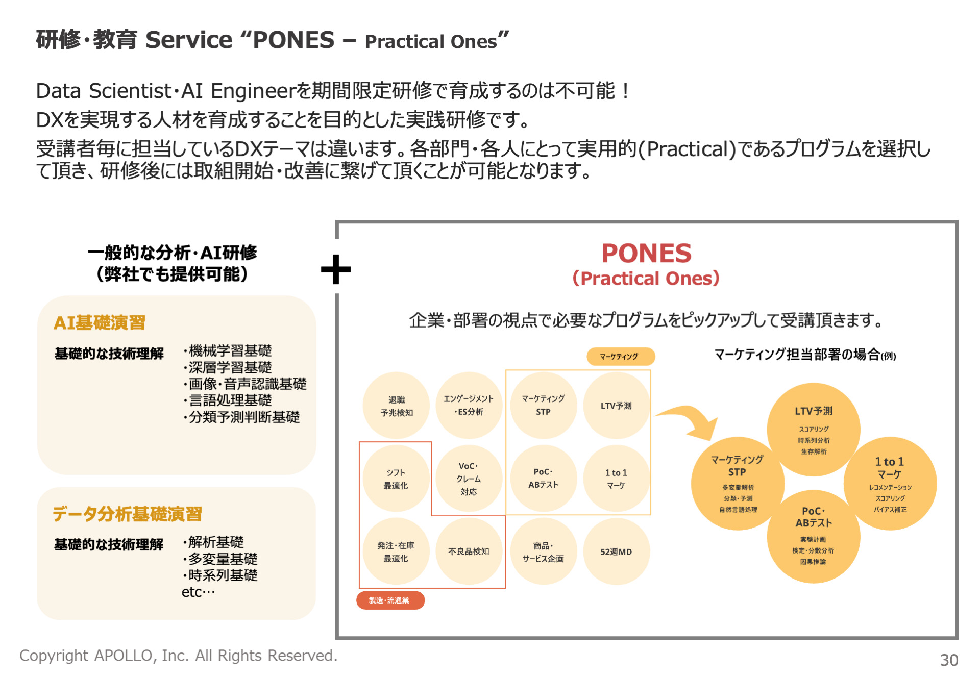 研修・教育Service”PONES - Practical Ones”