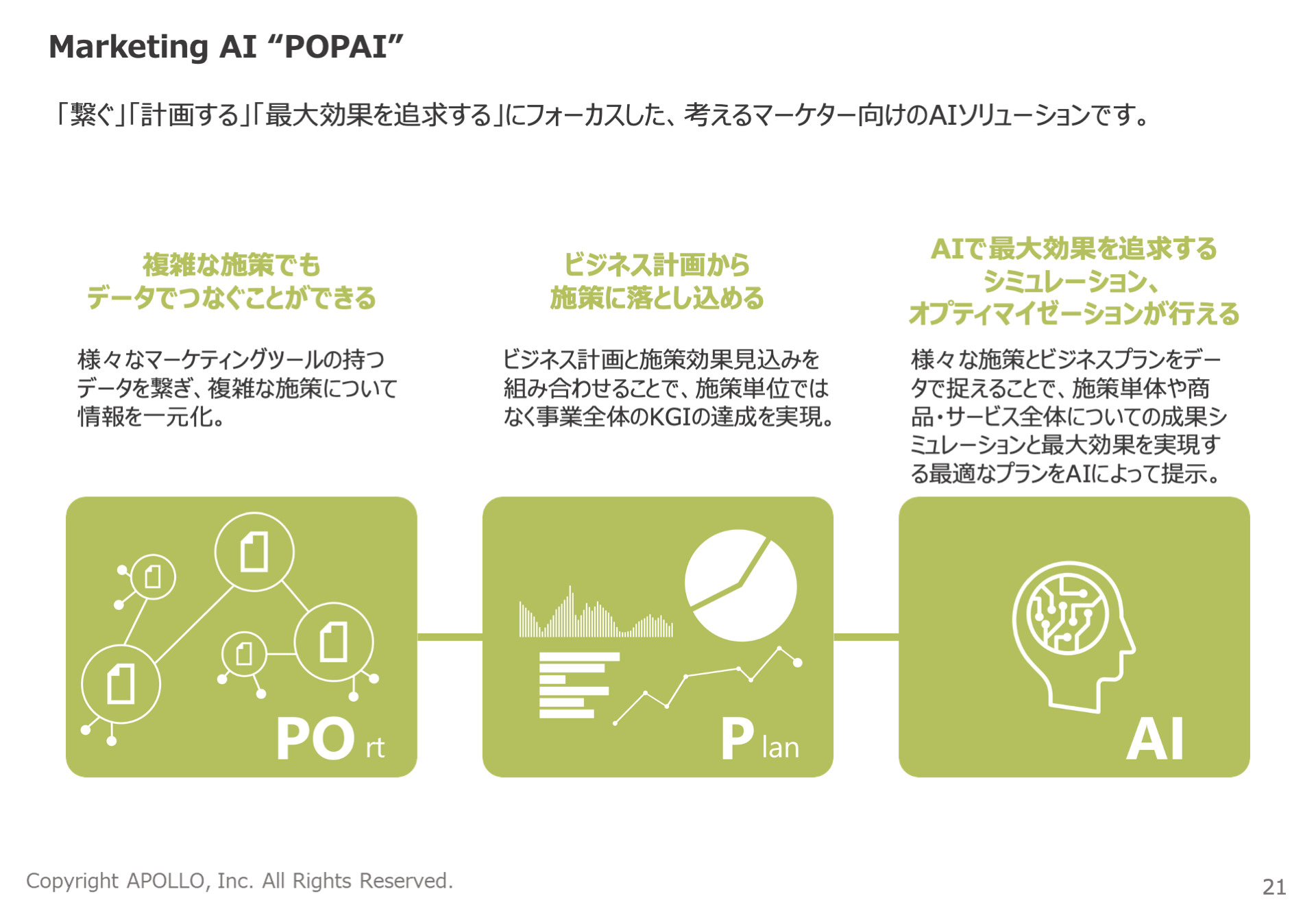 Port、Plan、AIの3つの観点からPOPAIを説明