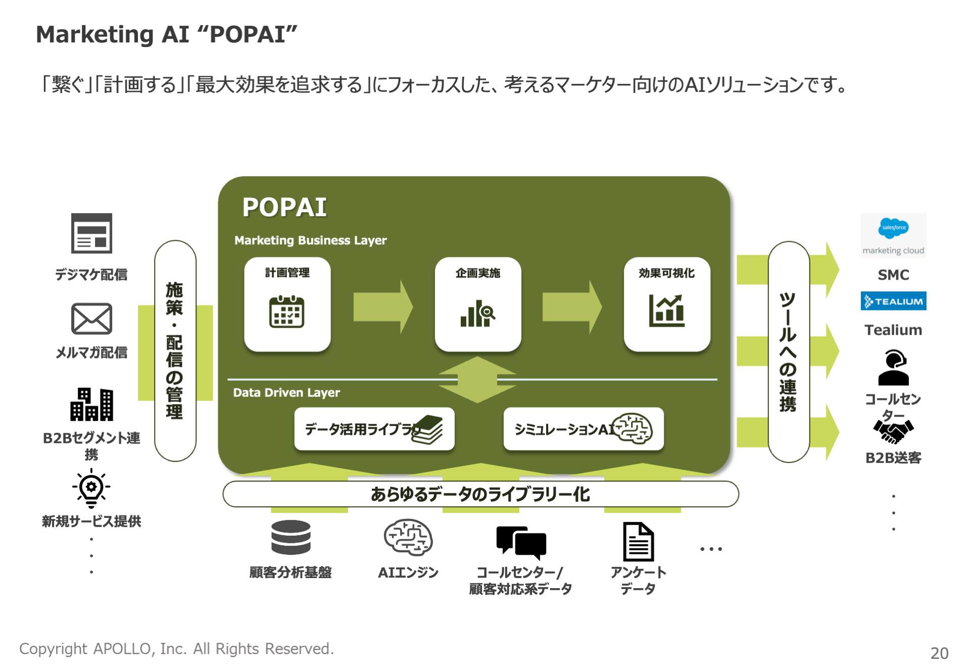 Marketing AI ”POPAI”は「繋ぐ」「計画する」「最大効果を追求する」にフォーカスした、考えるマーケター向けのAIソリューションです