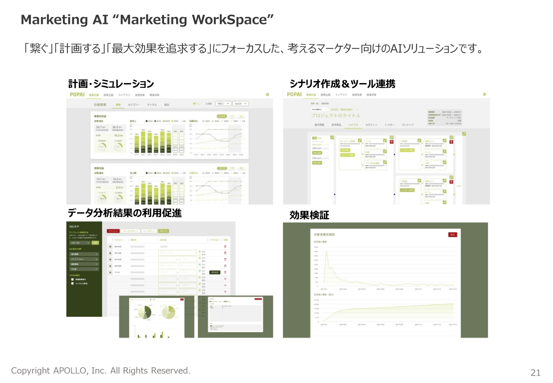 Marketing Workspaceの画面サンプル