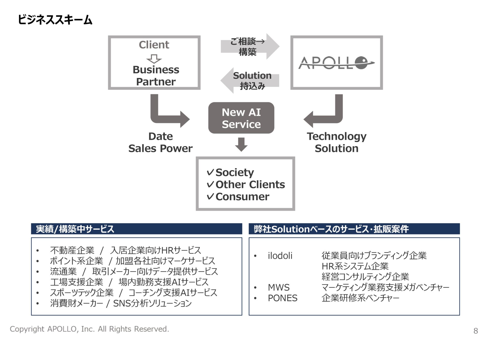 ビジネススキームを図解