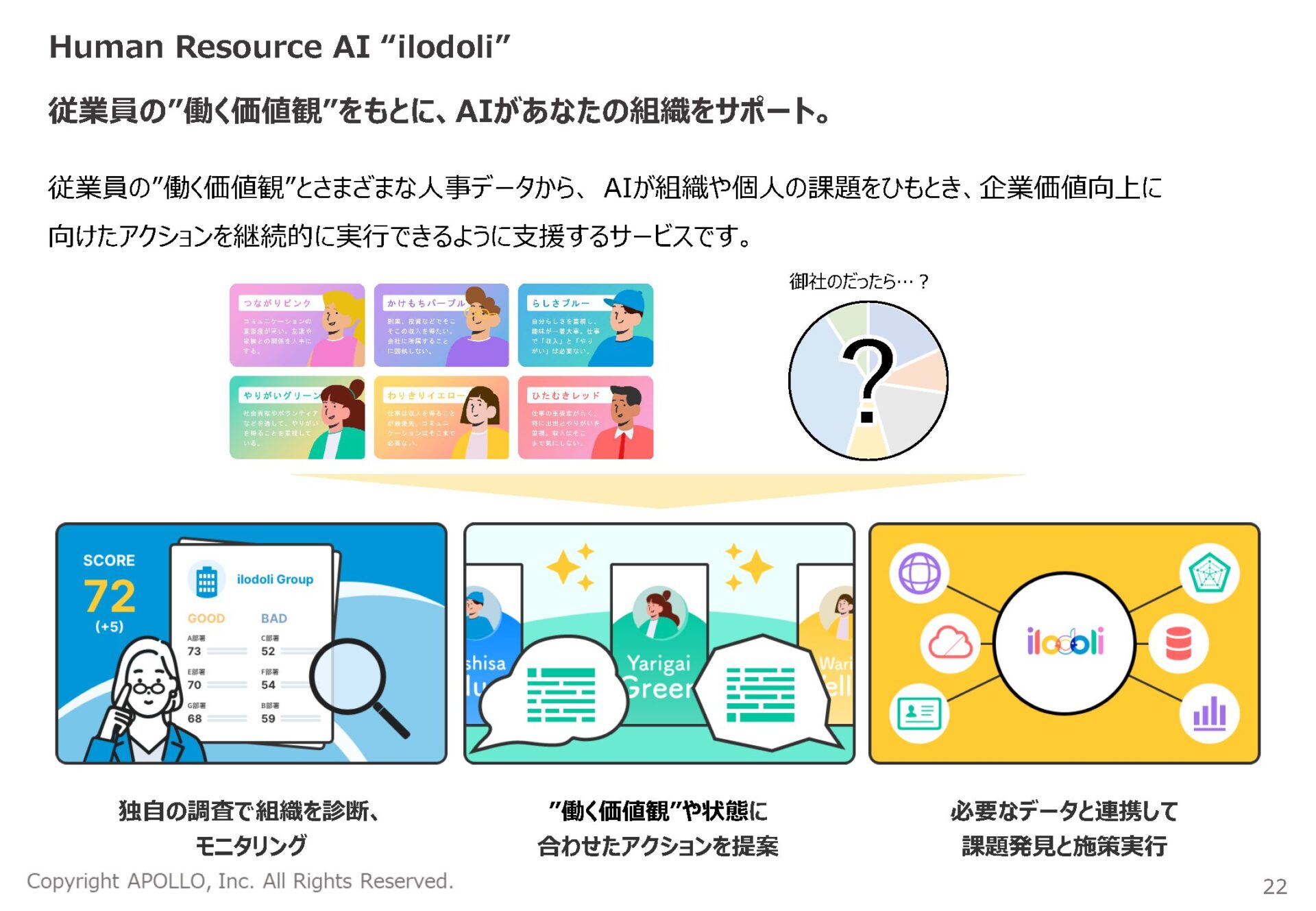 Human Resource AI ”ilodoli”は、従業員の”働く価値観”をもとに、AIがあなたの組織をサポート