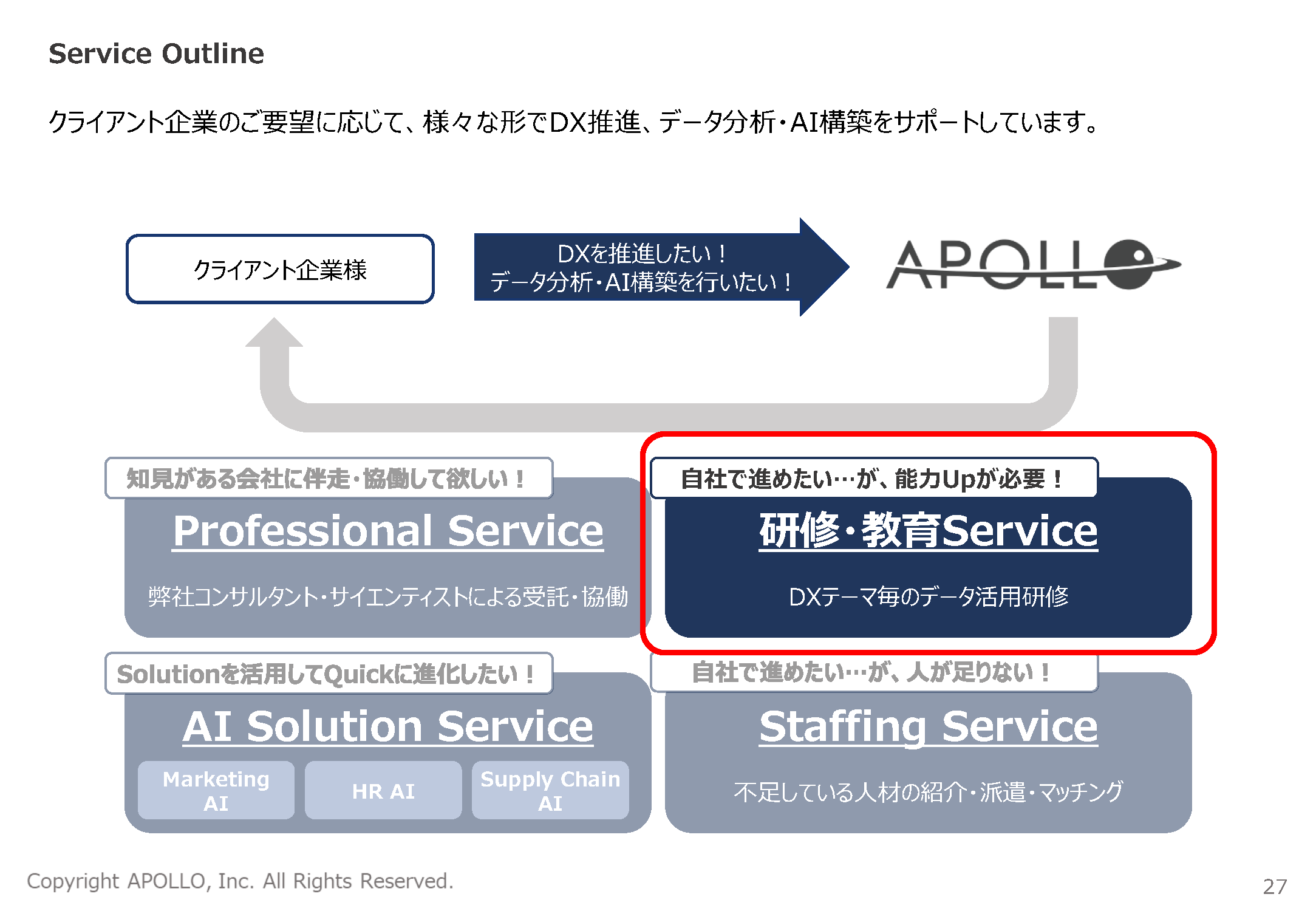 DXテーマ毎のデータ活用研修