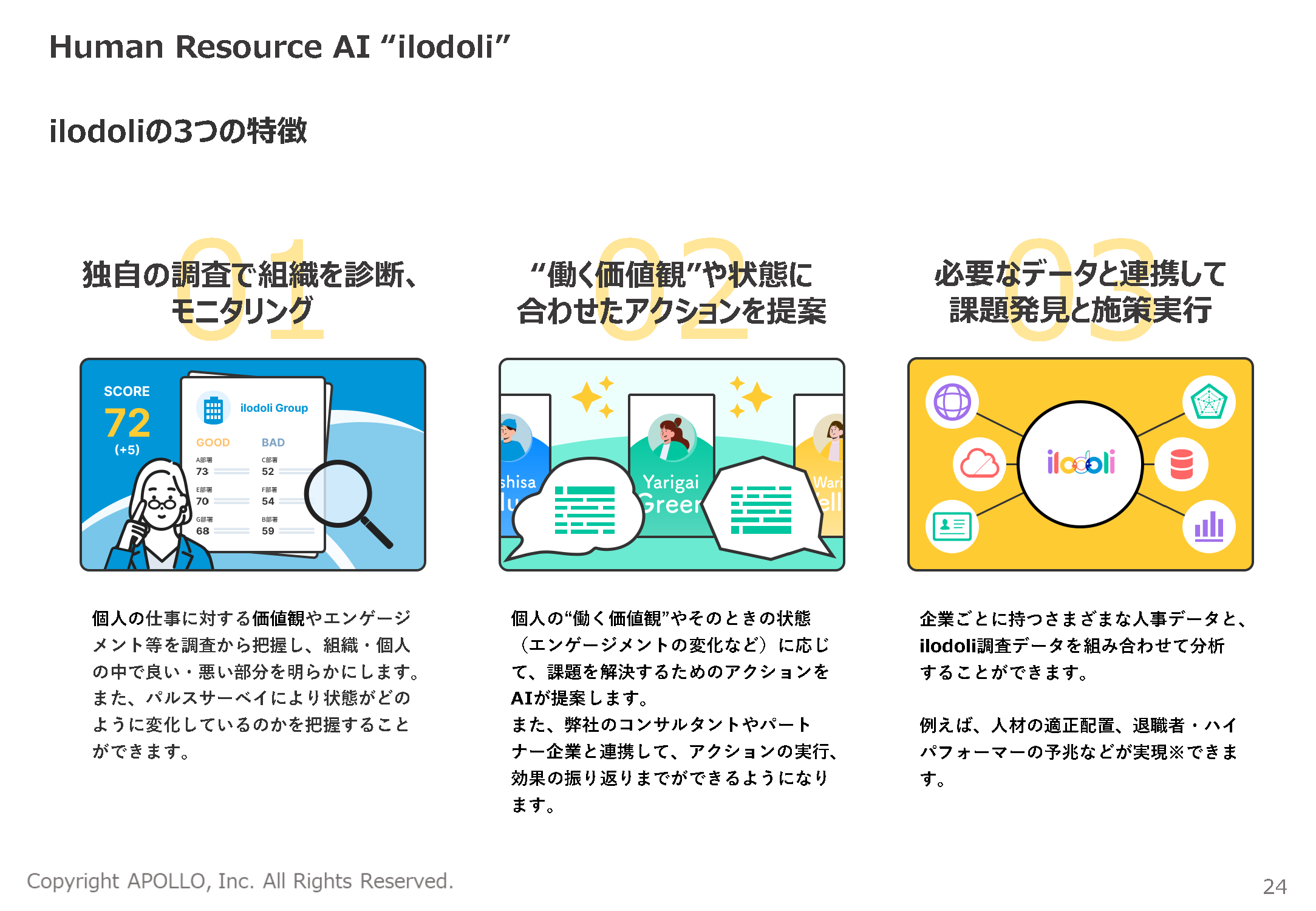 ilodoliの3つの特徴。1.独自の調査で組織を診断、モニタリング 2.”働く価値観”や状態に合わせたアクションを提案 3.必要なデータと連携して課題発見と施策実行