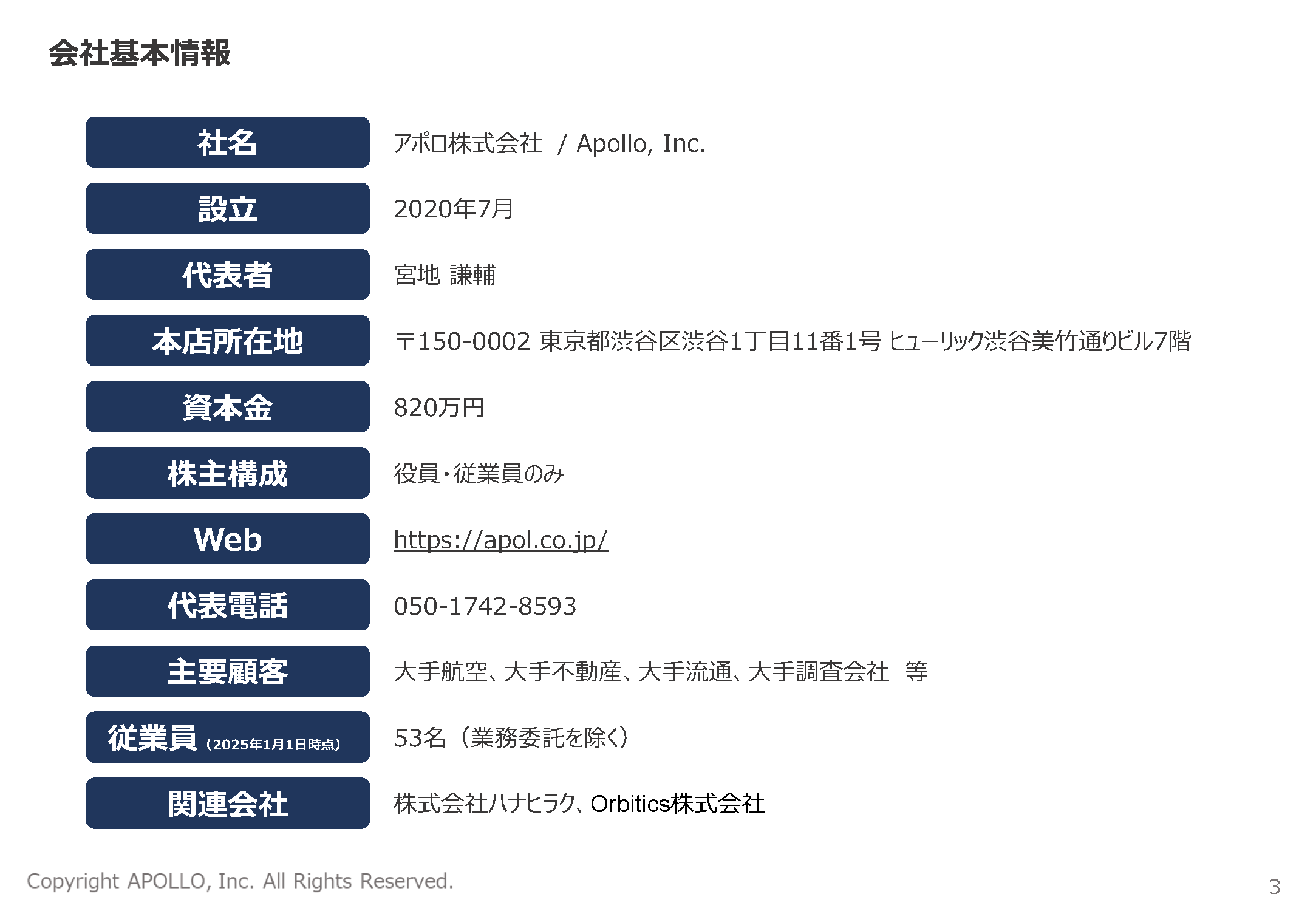 会社基本情報