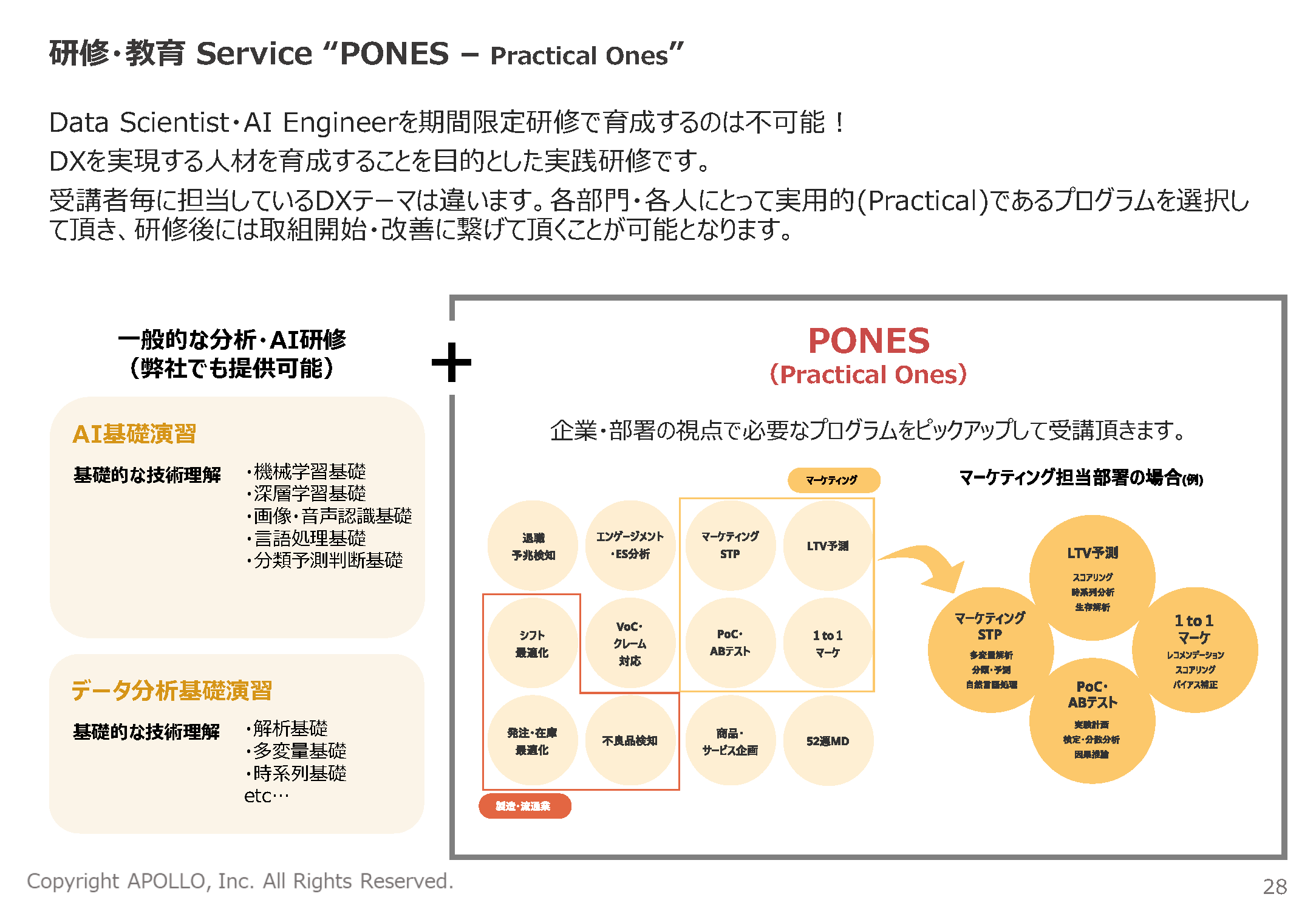 研修・教育Service”PONES - Practical Ones”