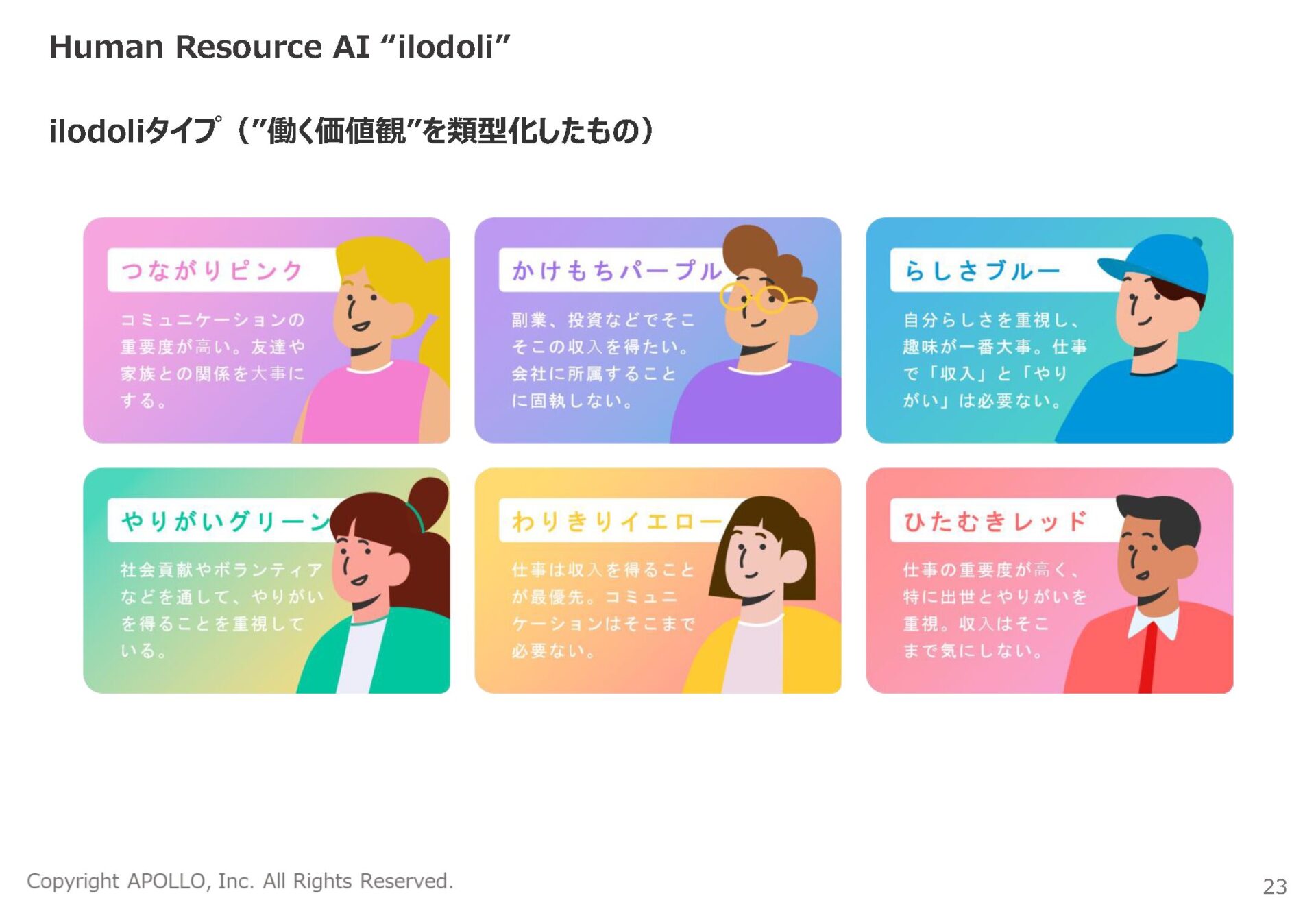 ”働く価値観”を類型化したilodoliタイプにはつながりピンクなど6種類の分類があります