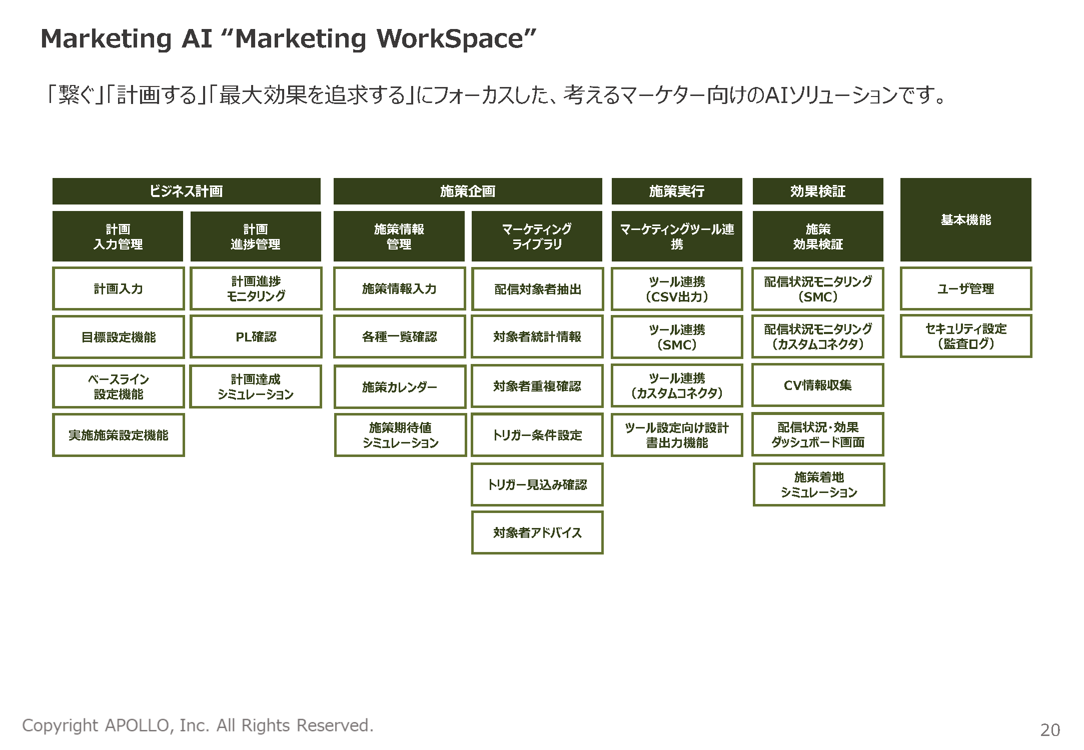 Marketing Workspaceの機能を図示