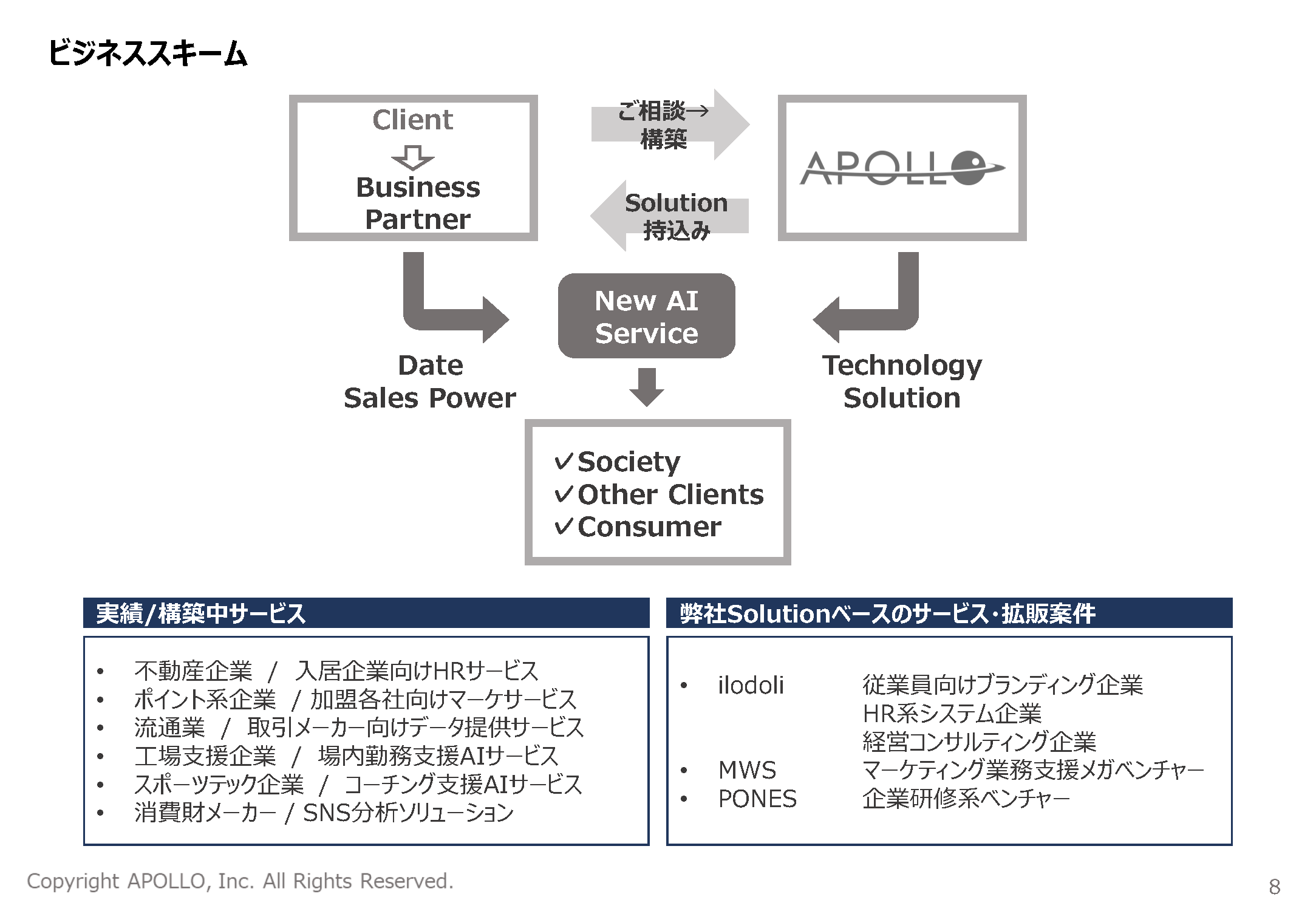 ビジネススキームを図解