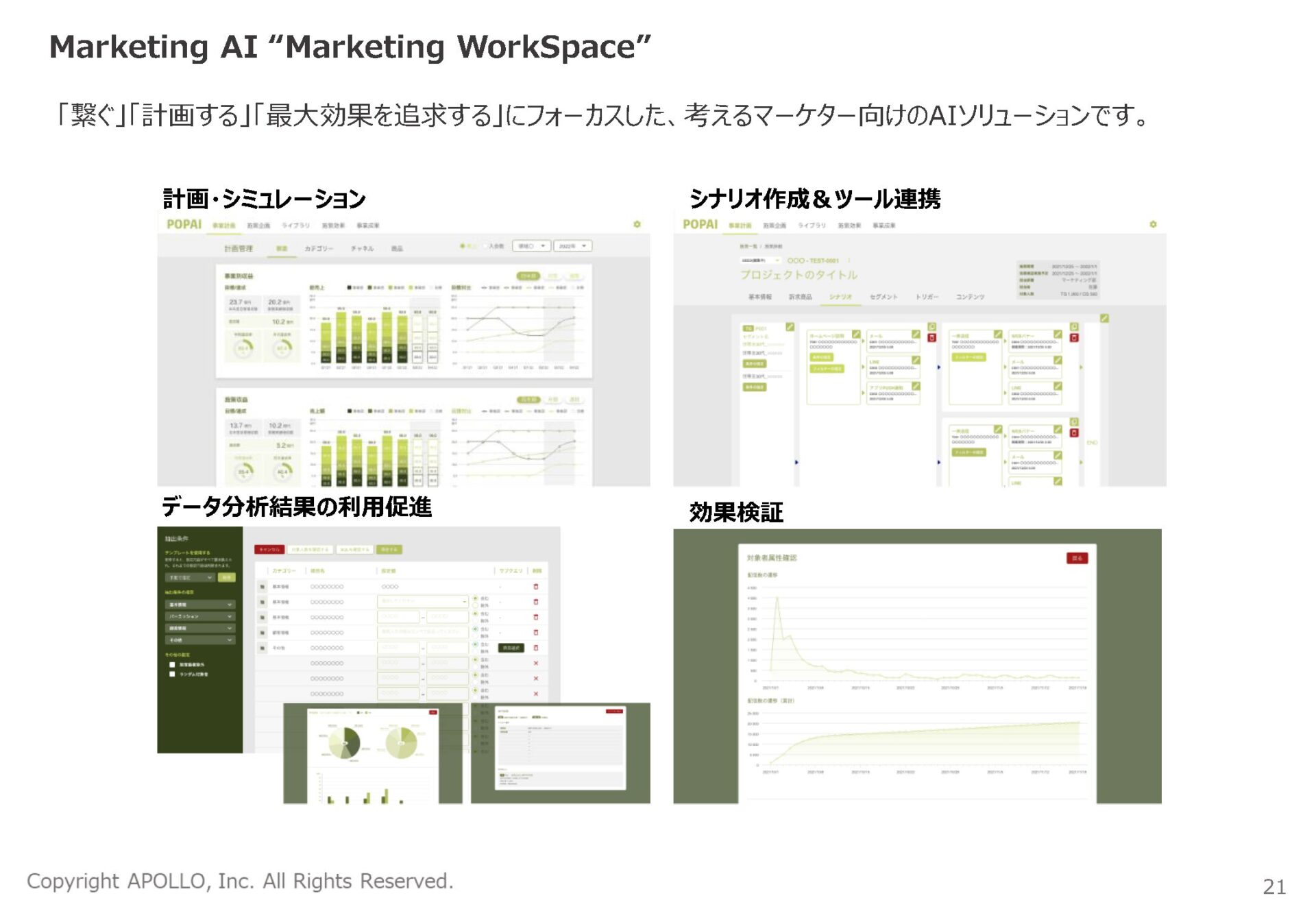 Marketing Workspaceの画面サンプル