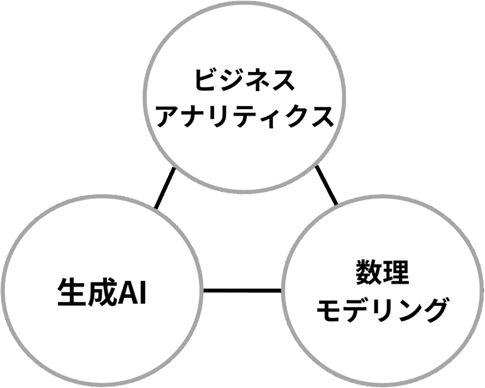 AI＆データ図