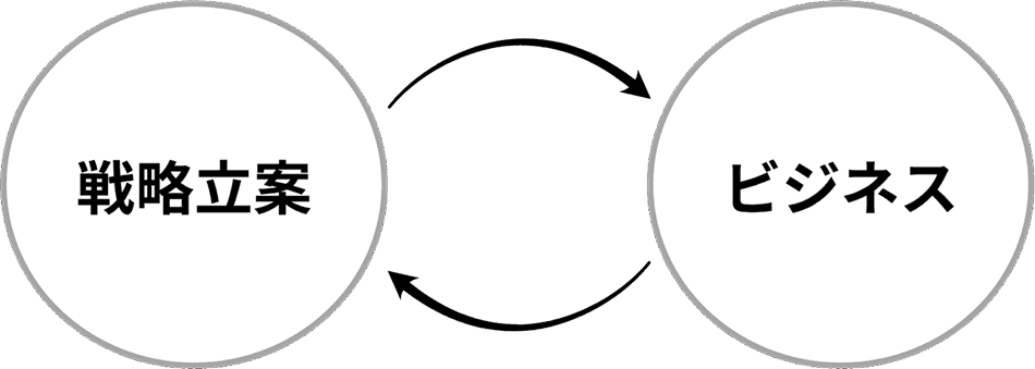 コンサルティング図